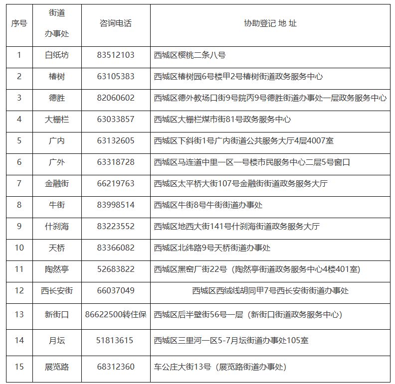 房最新消息(各区项目持续更新)开元棋牌app2025北京公租(图1)