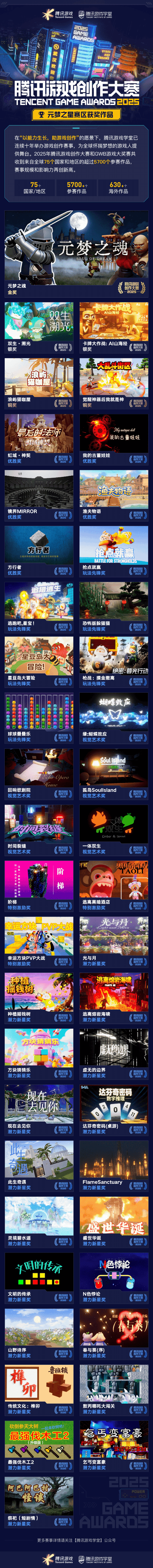 获奖席位 2025腾讯游戏创作大赛获奖结果揭晓开元棋牌试玩海内外5744个创意作品争夺85(图2) 获奖席位 2025腾讯游戏创作大赛获奖结果揭晓开元棋牌试玩海内外5744个创意作品争夺85(图2)