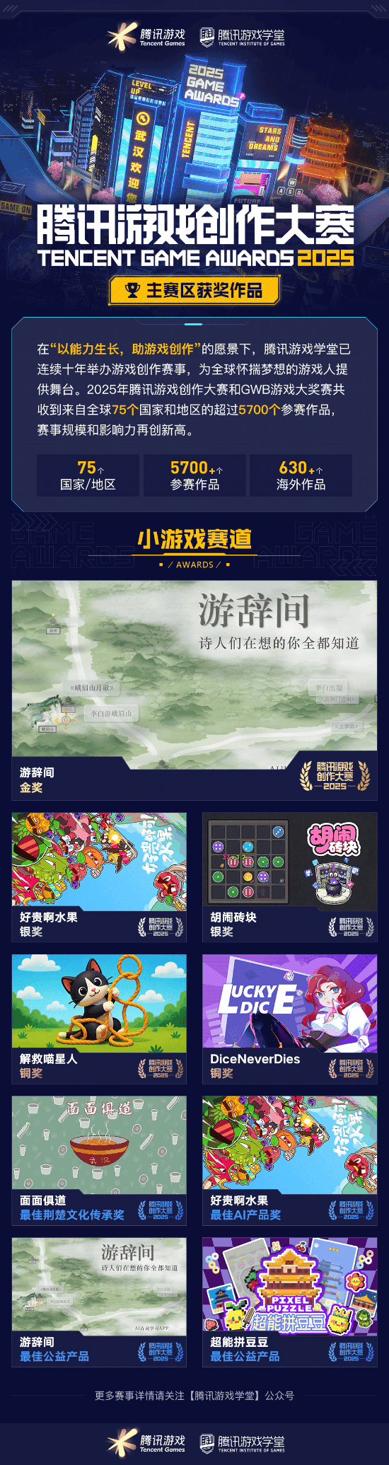 获奖席位 2025腾讯游戏创作大赛获奖结果揭晓开元棋牌试玩海内外5744个创意作品争夺85(图6) 获奖席位 2025腾讯游戏创作大赛获奖结果揭晓开元棋牌试玩海内外5744个创意作品争夺85(图6)