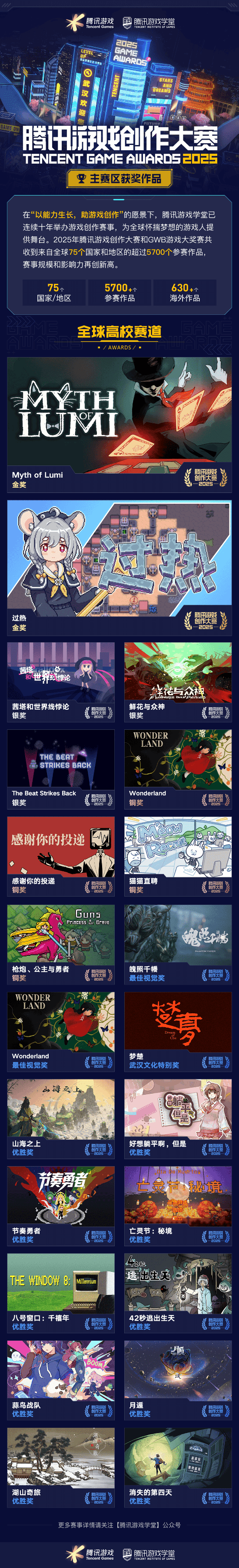 获奖席位 2025腾讯游戏创作大赛获奖结果揭晓开元棋牌试玩海内外5744个创意作品争夺85(图7)
