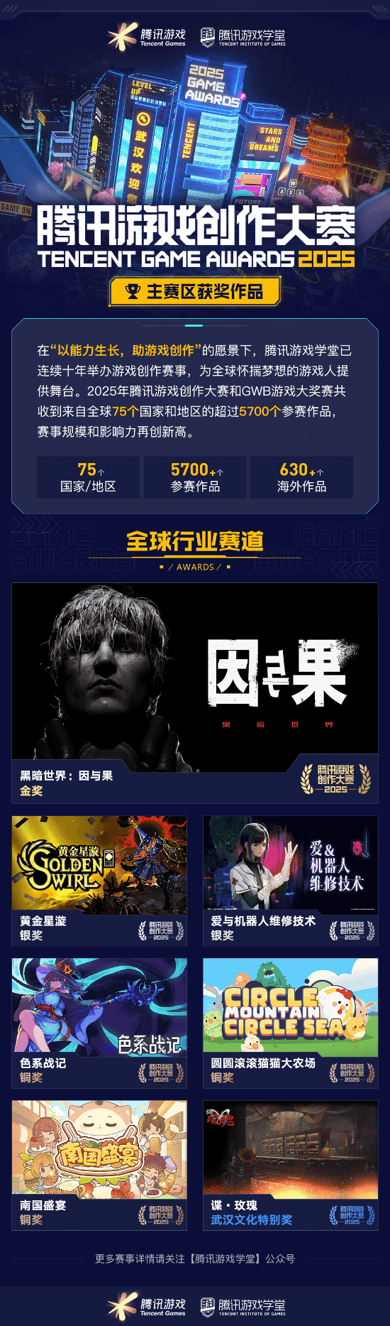 获奖席位 2025腾讯游戏创作大赛获奖结果揭晓开元棋牌试玩海内外5744个创意作品争夺85(图8)