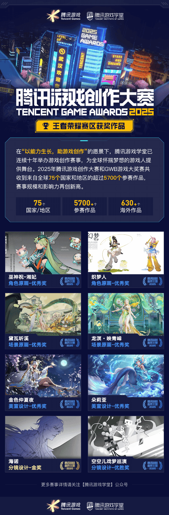 获奖席位 2025腾讯游戏创作大赛获奖结果揭晓开元棋牌试玩海内外5744个创意作品争夺85(图10)